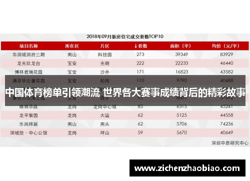 中国体育榜单引领潮流 世界各大赛事成绩背后的精彩故事