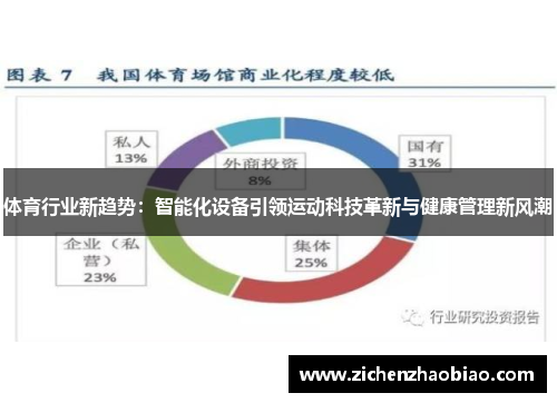 体育行业新趋势：智能化设备引领运动科技革新与健康管理新风潮